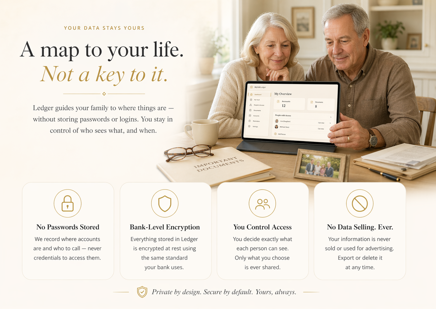 Your data stays yours — A map to your life, not a key to it. No passwords stored, bank-level encryption, you control access, no data selling.